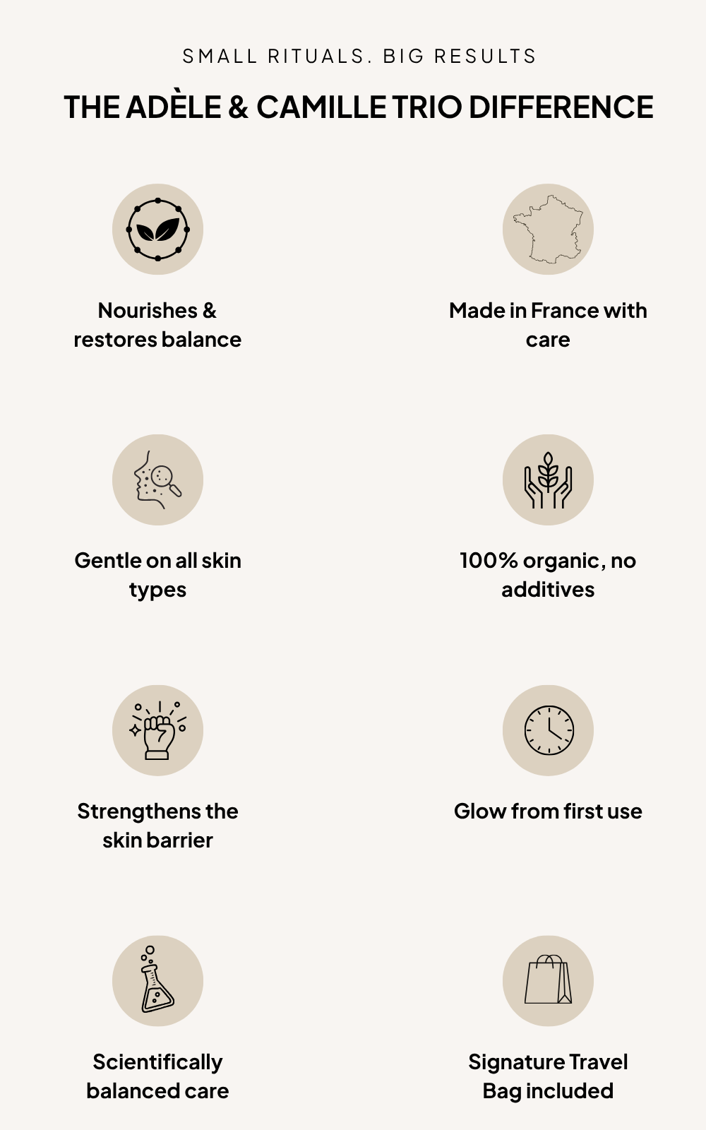 Trio Set | with Travel Bag